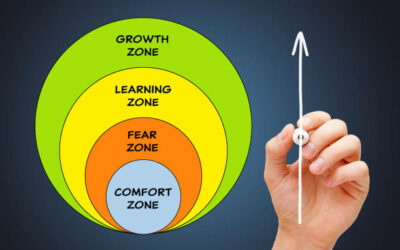 Routine & Task For The Day